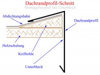 Vorschau: Dachrandprofil Schnitt