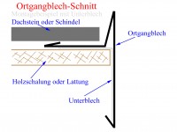 Vorschau: Ortgangblech Schnitt