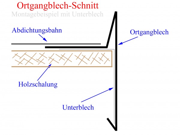 Ortgangblech Schnitt