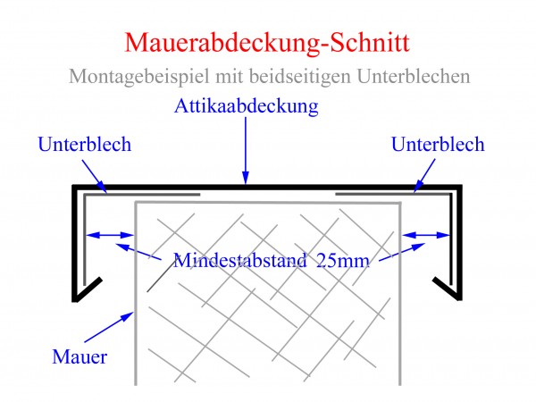 Mauerabdeckung Schnitt