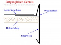 Vorschau: Ortgangblech Schnitt