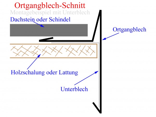Ortgangblech Schnitt